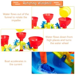 Costway 2 In 1 Sand And Water Table Activity Play Center Kids Splash Pond Beach Toy Set 17 Costway 2 In 1 Sand And Water Table Activity Play Center Kids Splash Pond Beach Toy Set -Kiddie Kingdom Store GUEST 28c6e332 a7d6 4438 9261 513f405b4346