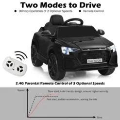 Costway Kids Ride On Car 12V Licensed Audi RS Q8 With Remote Control Lights Music WhiteBlackGreenPinkRed -Kiddie Kingdom Store GUEST 57caf4c8 e816 4283 98d1 f37a6fb3ed49